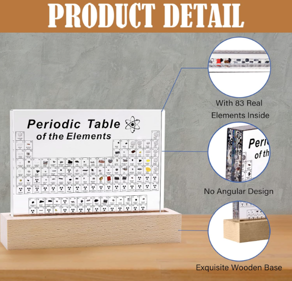 LED Periodic Table